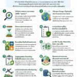 ✒️สิบประเด็นสำคัญจาก Guidance on Environmental Auditing 2025 ของ INTOSAI WGEA