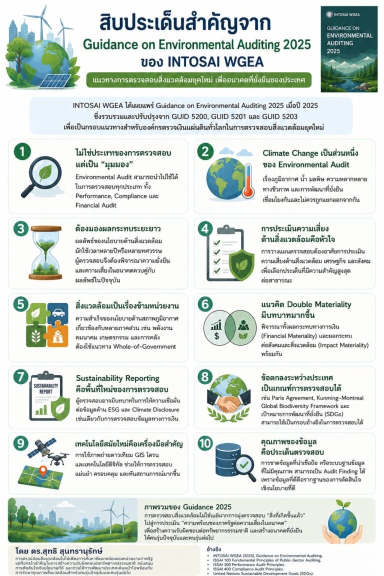 ✒️สิบประเด็นสำคัญจาก Guidance on Environmental Auditing 2025 ของ INTOSAI WGEA